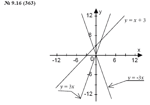 Ответ к задаче № 9.16 (363) - А.Г. Мордкович, гдз по алгебре 7 класс